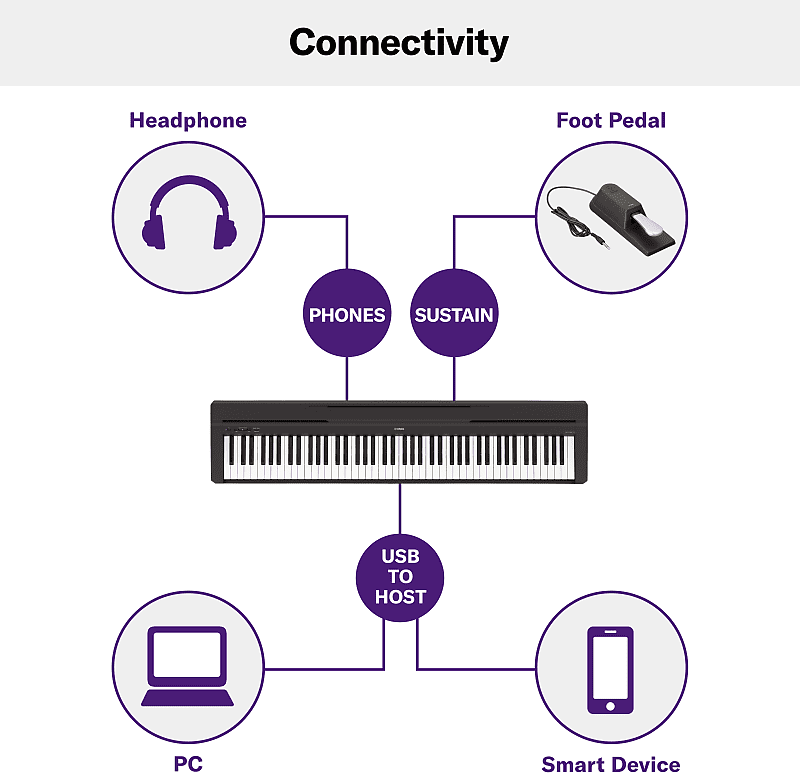 Yamaha P-45B 88-Key Digital Piano